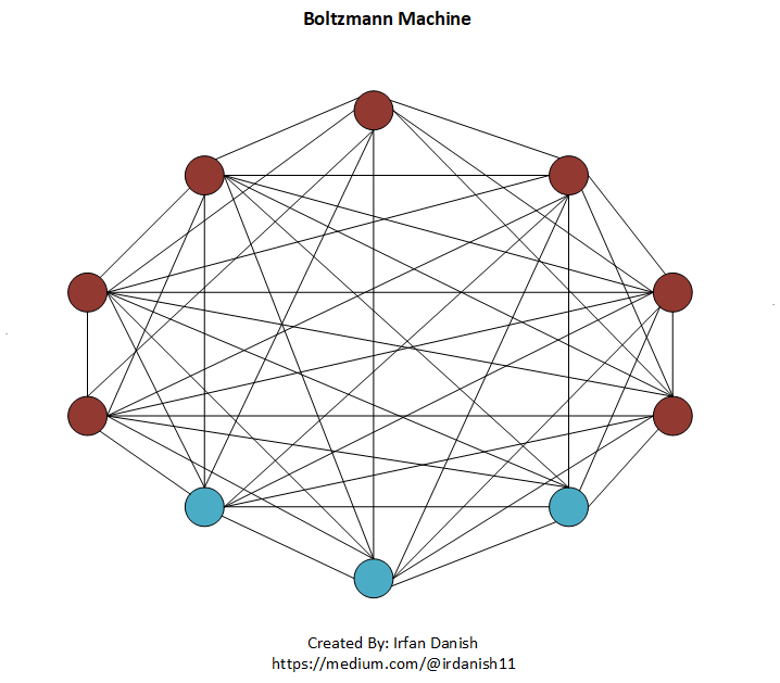 boltzmann machine tutorial