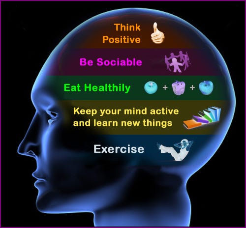 Healthy Body+ Healthy Mind= Happy Life | by Sampada pardeep | Medium