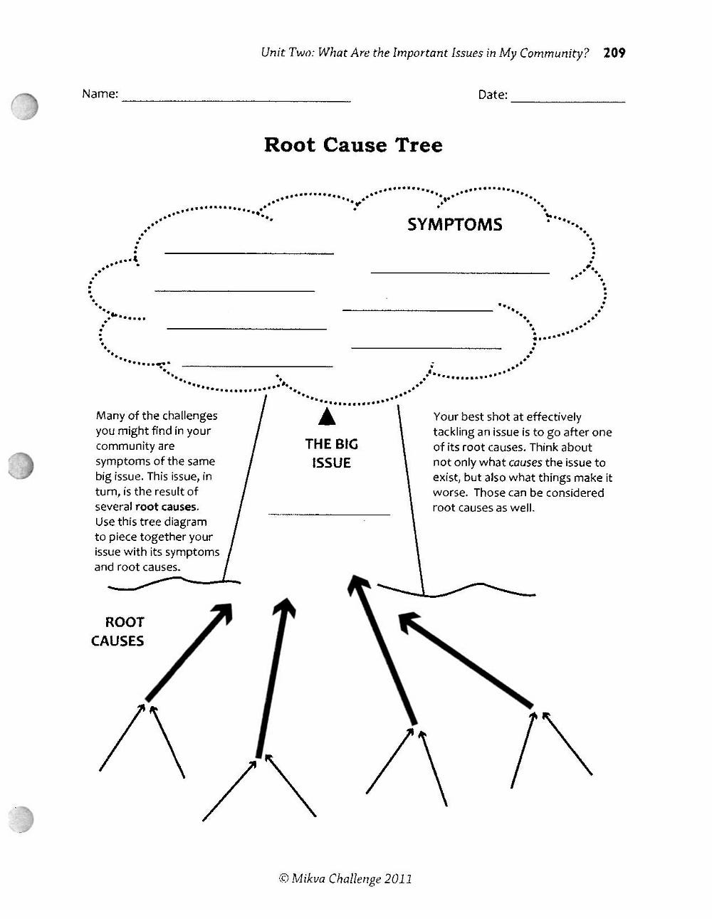 Help Students Analyze Complex Social Issues with this Great Graphic
