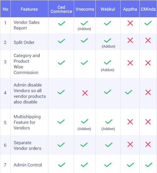 Magento Multi-Vendor Marketplace Comparison Analytics | by Elena ...