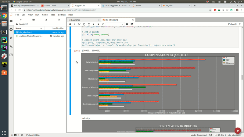 Automatic Version Control for Data Scientists - KDnuggets