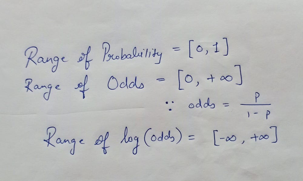 Logistic Regression The Journey From Odds To Log Odds To Mle To Woe To Let S See Where It Ends By Rutvij Lingras Analytics Vidhya Medium Logistic Regression The Journey From Odds To Log Odds To Mle To Woe To Let S See Where It Ends By Rutvij Lingras Analytics Vidhya Medium