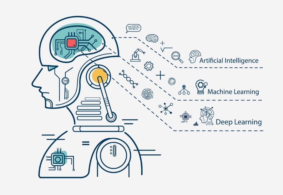 Deep Learning - Altuğ Demirden - Medium