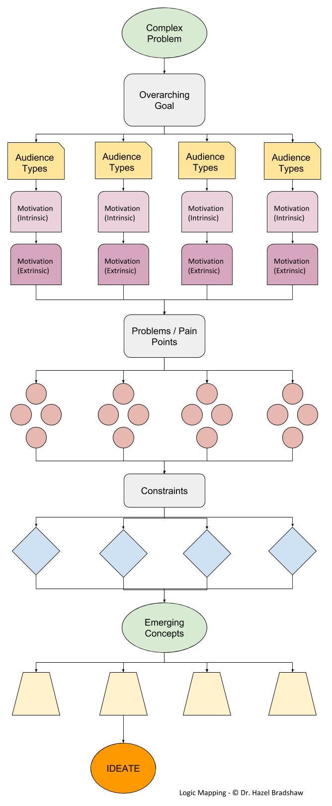 Logic Mapping — Game Design for Complex Problems | by Dr Hazel Bradshaw ...
