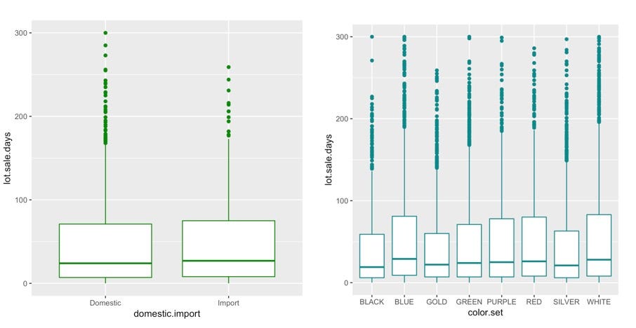 Linear Regression Model applied in Used Vehicle Market  by Mai 