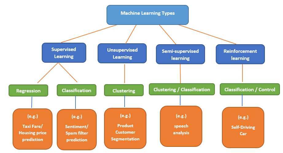 supervised learning in machine learning