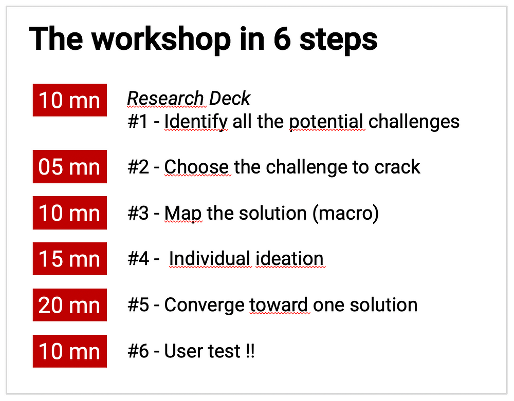 1h Design Sprint for training agenda img