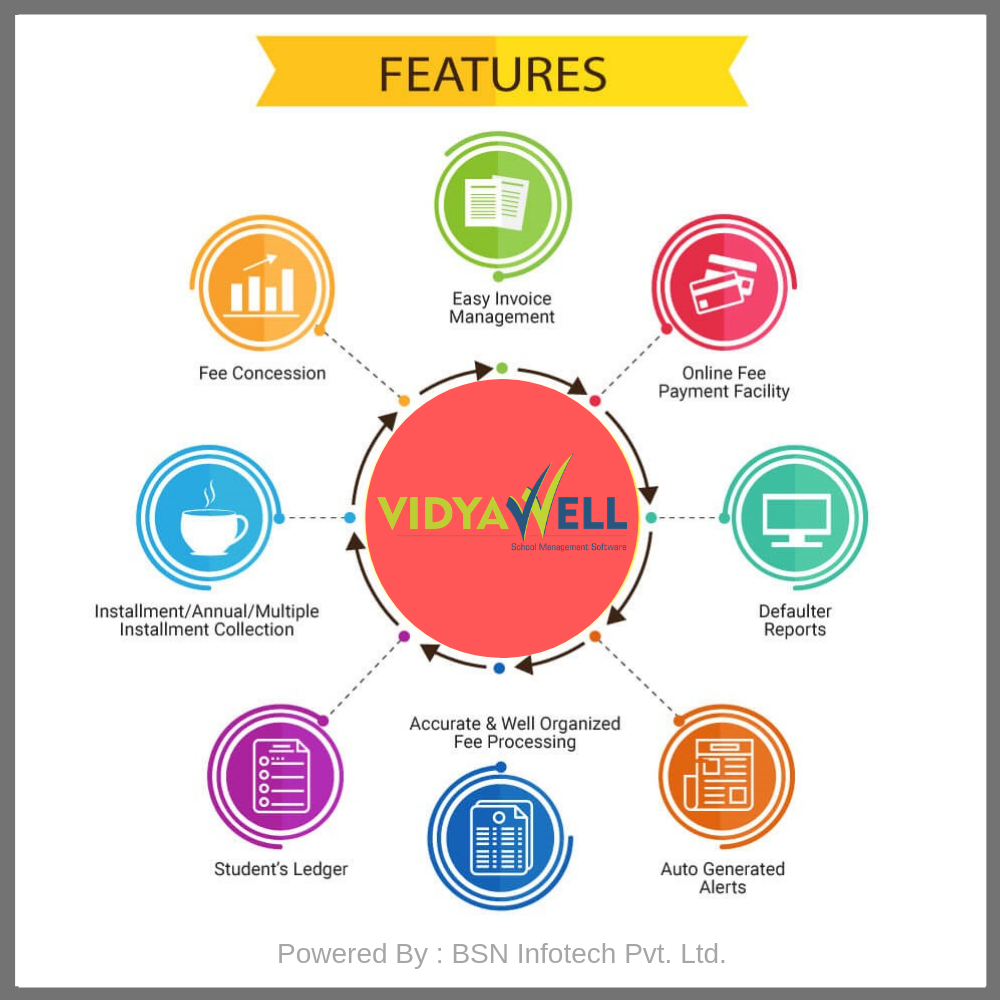 Vidyawell School Management Software Mobile App Features By Vidyawell Medium