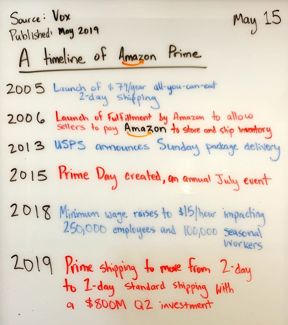 timeline amazon prime