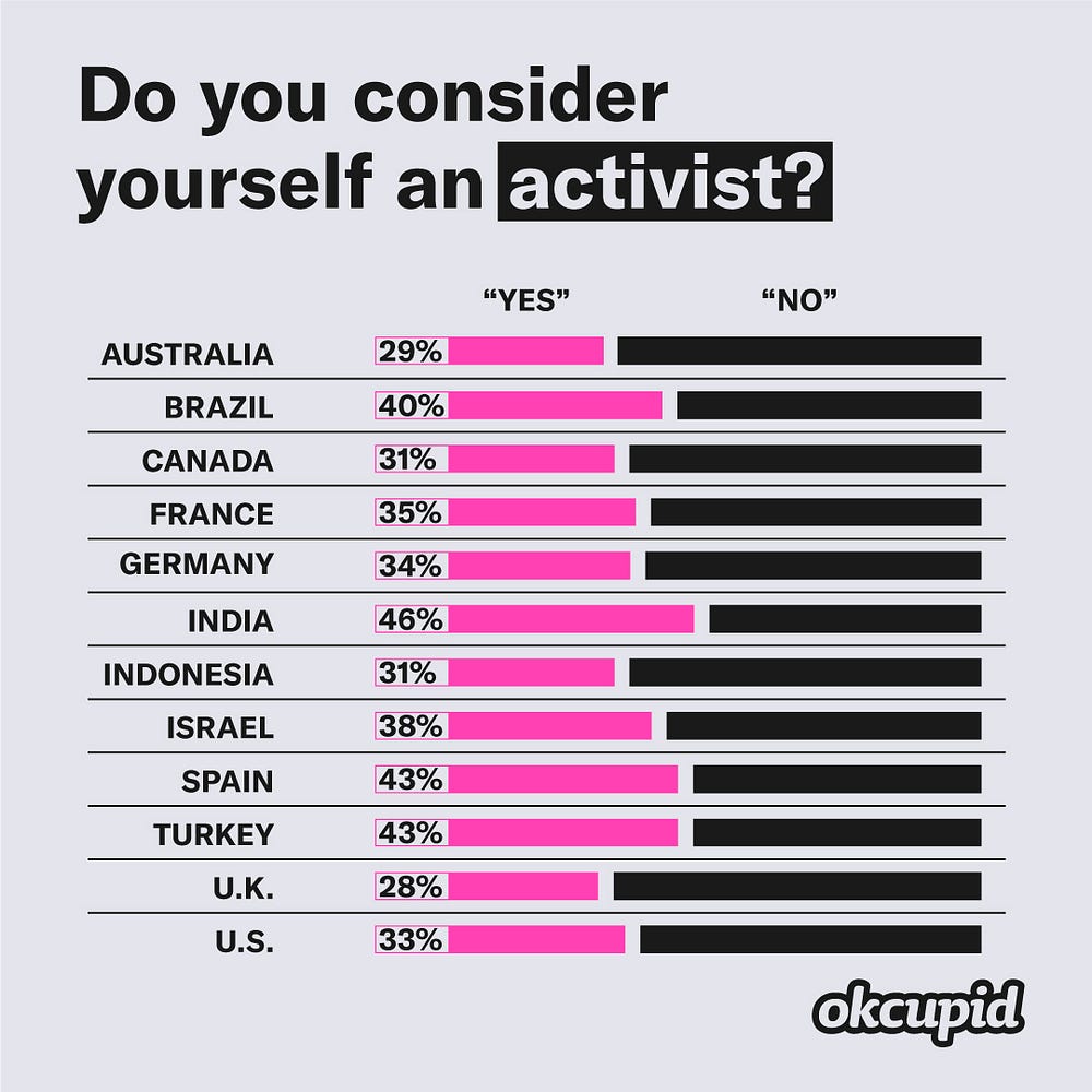 Okcupid