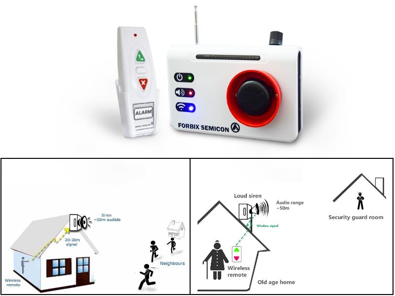Wireless panic alarm system for residential communities by FORBIX