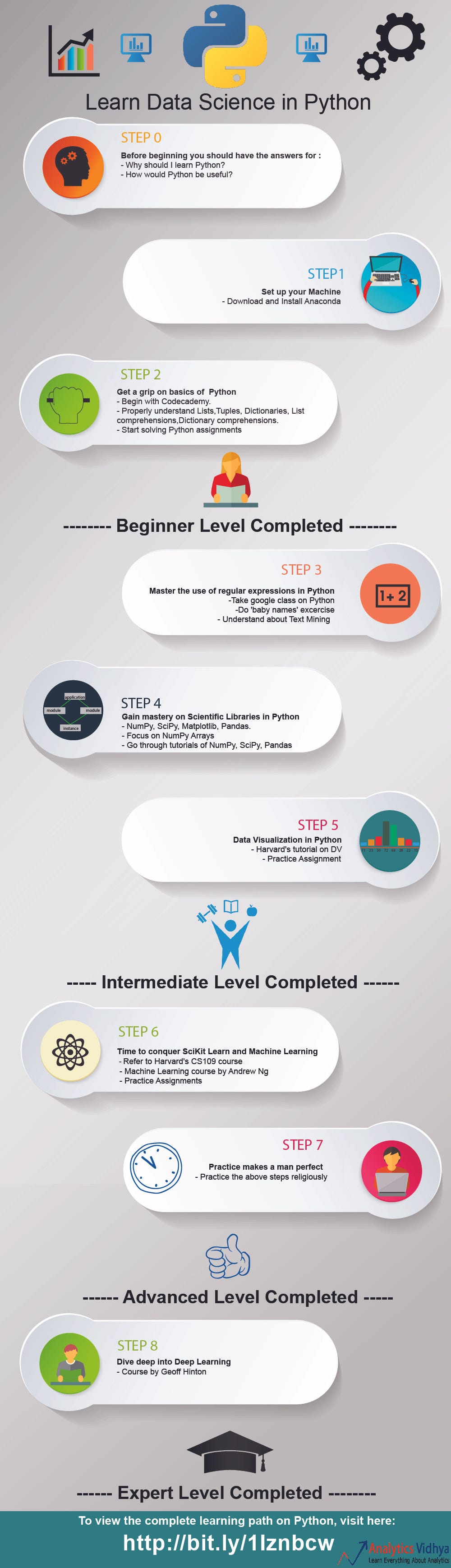 Alur Belajar Data Science Menggunakan Python By Robit Al Hazmi Medium