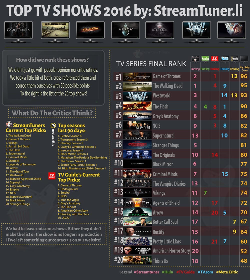 streamtuner-our-list-of-the-best-tv-shows-2016-by-alex-plunkett-medium