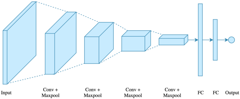 neural-networks-in-python-from-sklearn-to-pytorch-and-probabilistic