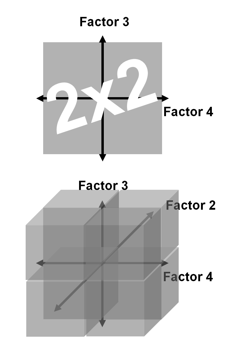 4 Archetypes Shell 2x2 Three Scenario Planning Methods Explained And Compared By Alex Fergnani Predict Medium