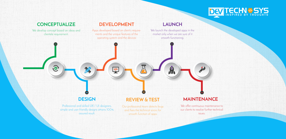 simple mobile app development