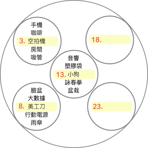 改變人生的5個記憶秘訣 記憶力 是什麼 By Douglas Wu Medium