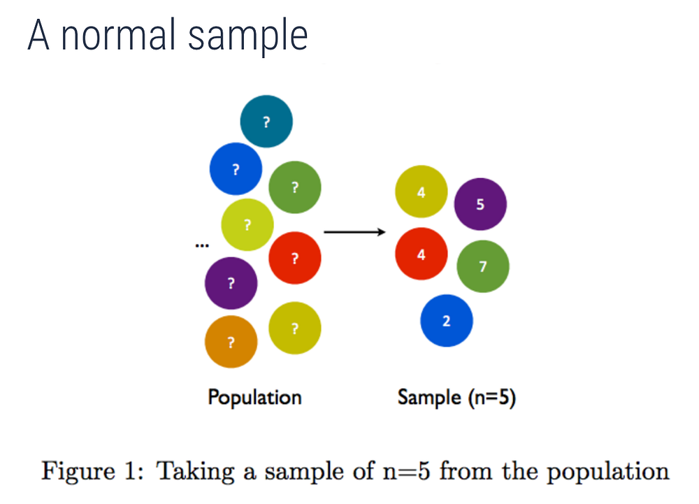 Ensemble Methods Bagging. What does bagging mean? by Joe Klein Medium