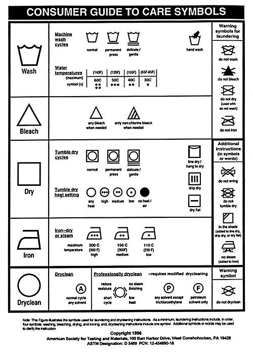 Iconografía inútil en las instrucciones de lavado de ropa | by Joaquín  Márquez | jmarquez.com