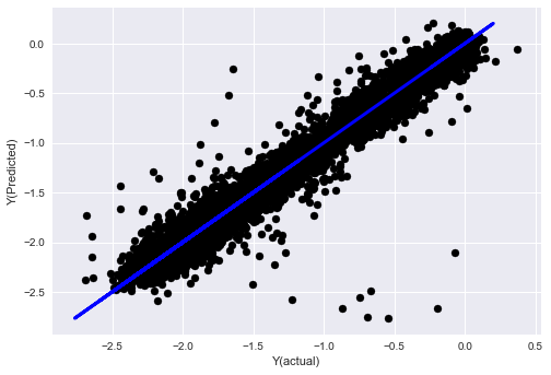 Application Of Machine Learning Techniques To Trading - 