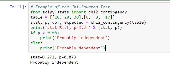10 MOST POPULAR STATISTICAL HYPOTHESIS TESTING METHODS USING PYTHON