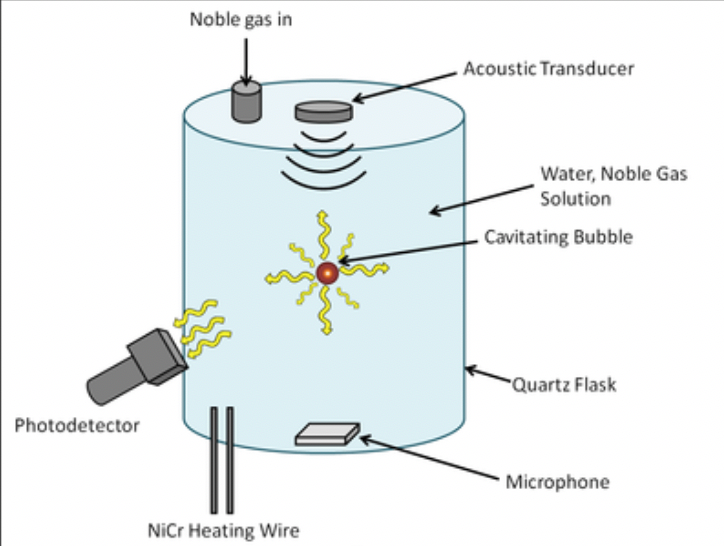 Sonoluminescence By The Physics Club TISB By Aditya Gaur Photon 