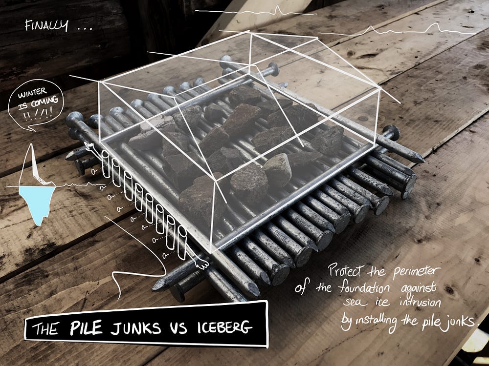 Cribbing How It Is Done. Cribbing is a frame or crib of logs… by The