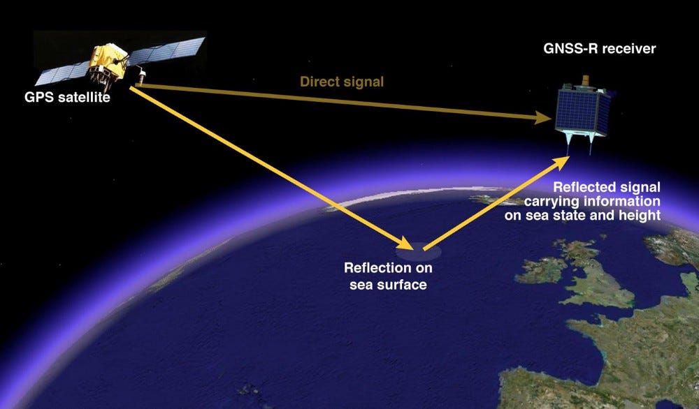 What are various Global Navigation Satellite Systems(GNSS) Around The World? | by Uditansh Patel | Medium