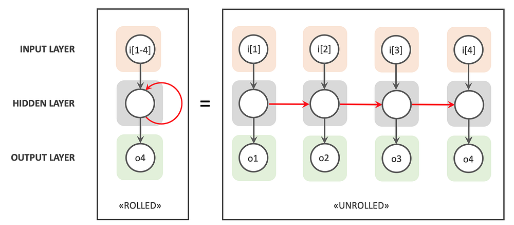 pytorch time series forecasting