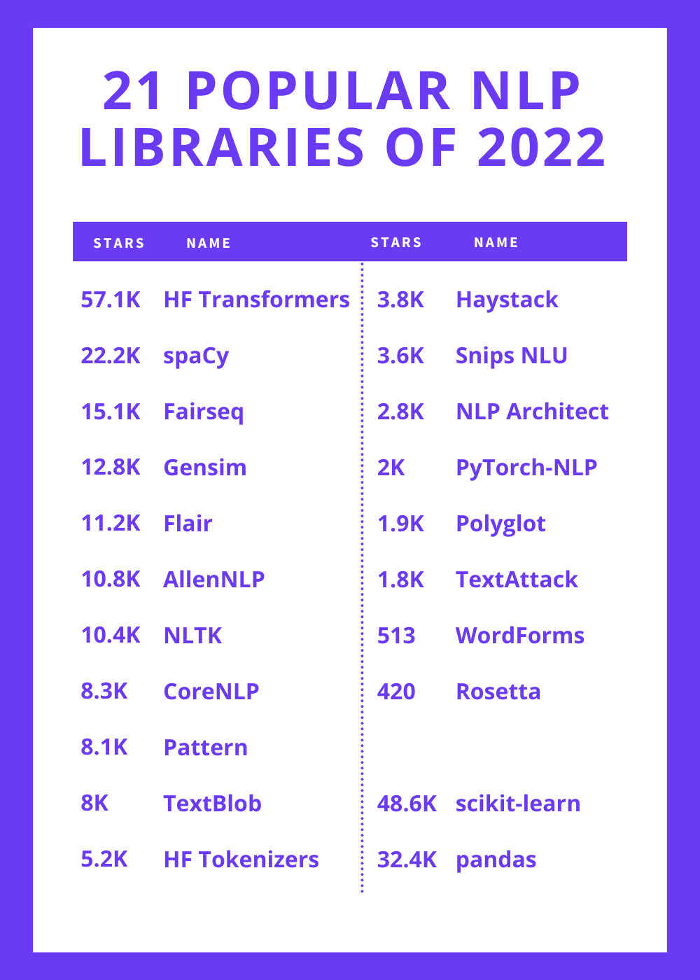 Awesome NLP — 21 popular NLP libraries of 2022 by Fabio Chiusano