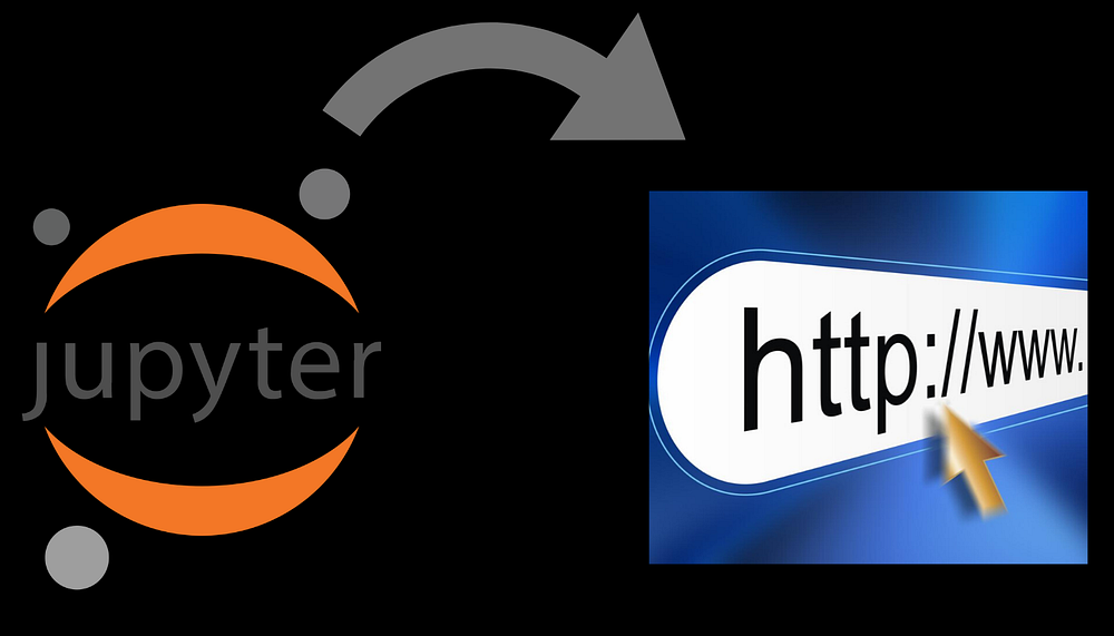deep learning web application