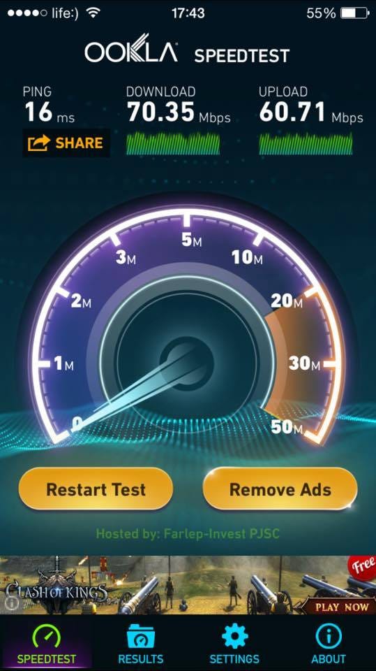 Wifi speed kiev