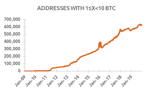 pirkite bitcoin per fidelity