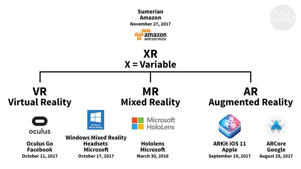 Realityvirtuality continuum. The realityvirtuality continuum is… by