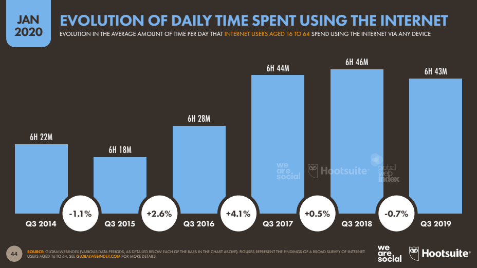 Ini Data Pengguna Internet Di Seluruh Dunia Tahun 2020 By Bagus Ramadhan Teknoia Media Inovasi Teknologi Dan Marketing