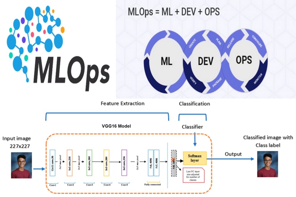 machine learning jenkins