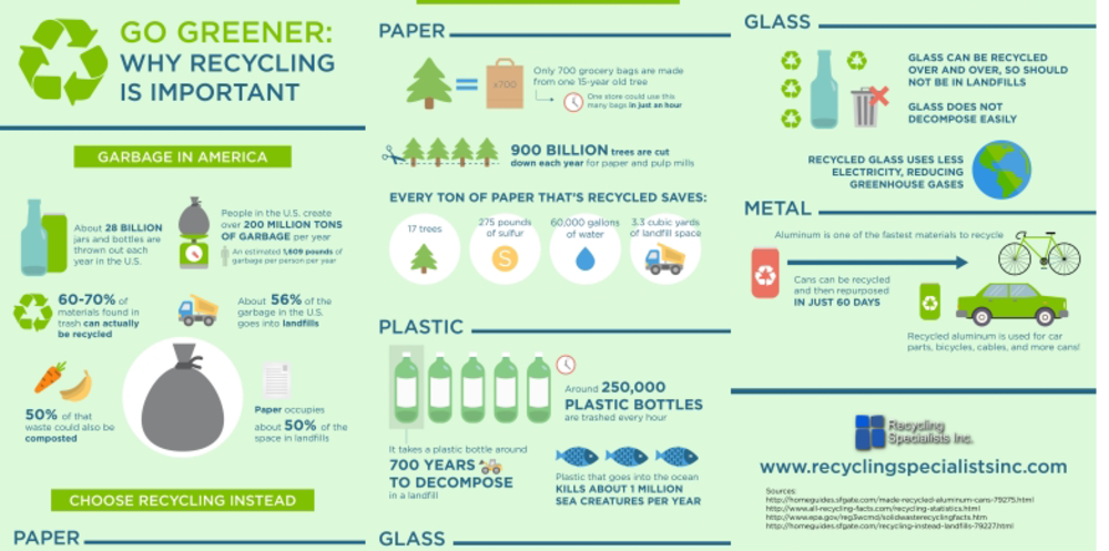 Recycle your juice & pasta sauce glass bottles as handy, hygienic