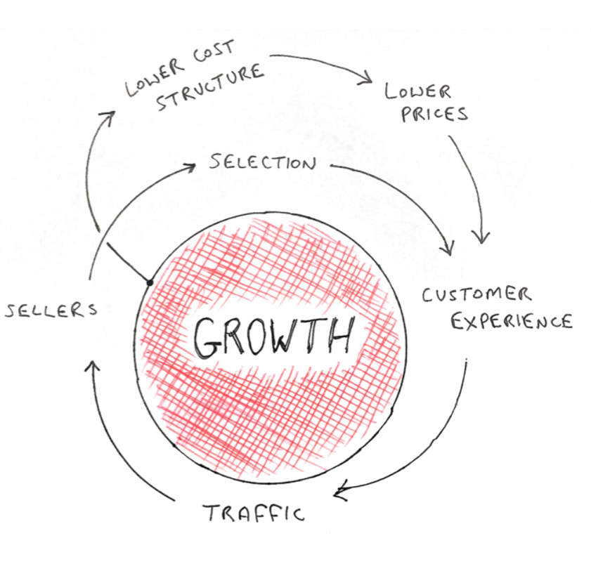 Amazon’s Culture a Source of Advantage? by Marc Baumann Medium