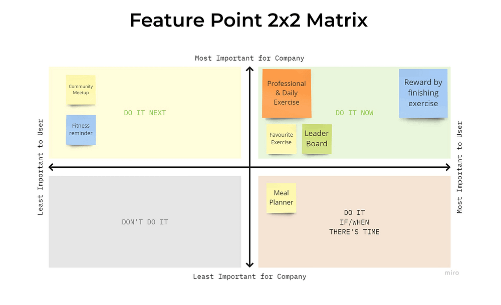 Helping users achieve a better living and a healthier body — a UX/UI ...