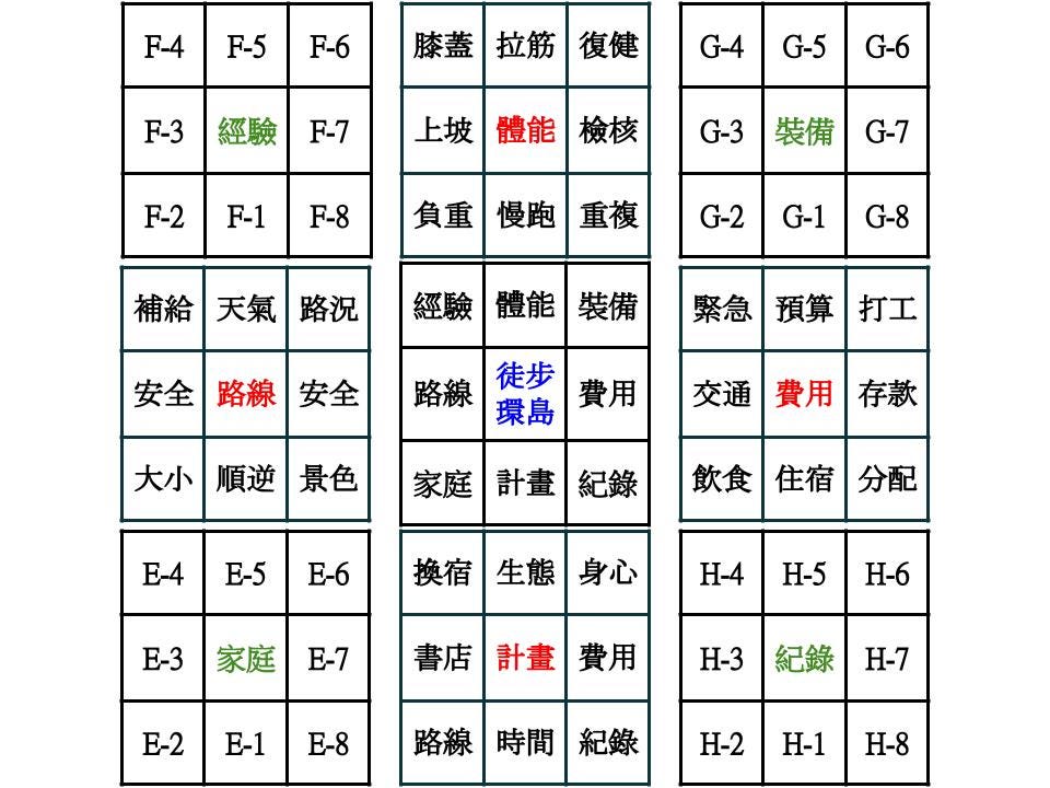 曼陀羅九宮格思考法 使用時機 By 楊正賢 Businessclub Nthu Medium