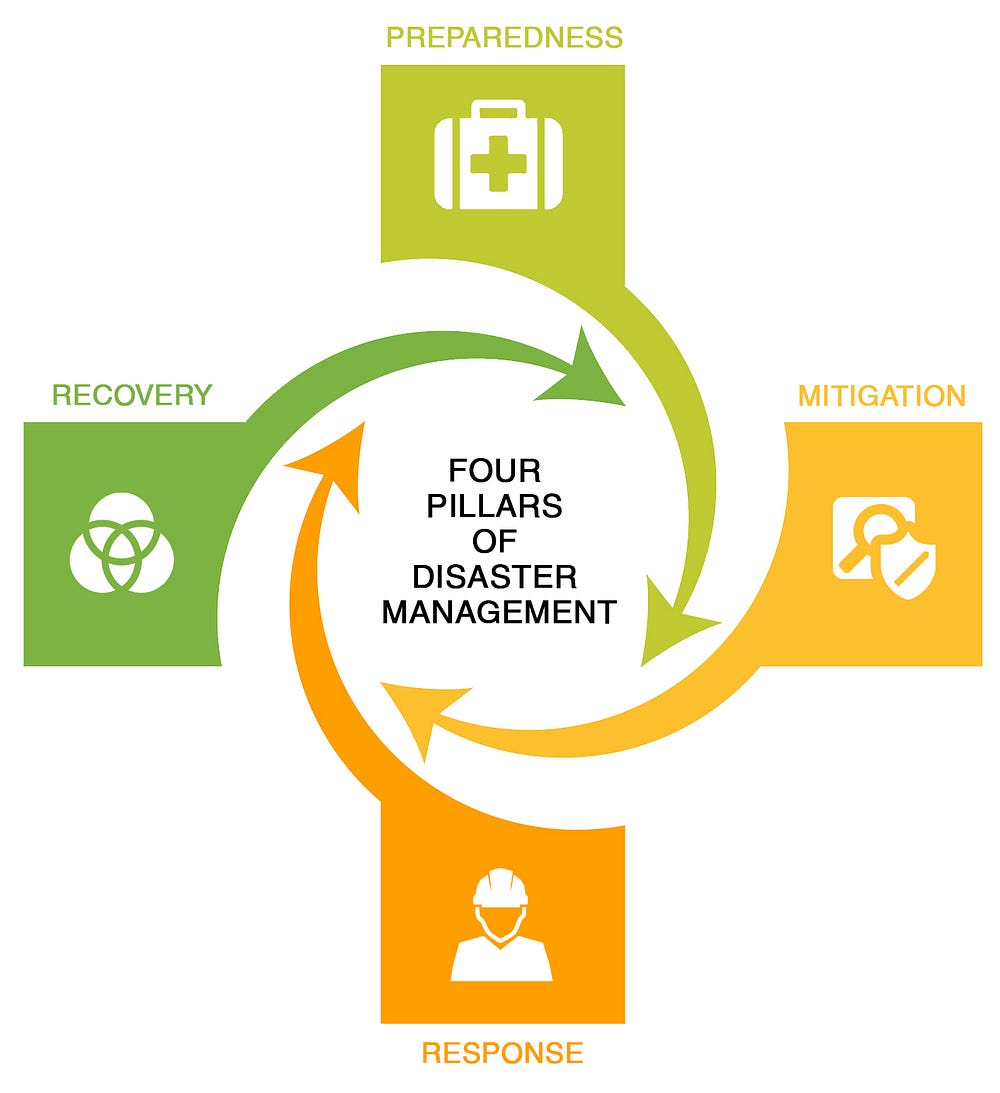 Disaster Management Disaster Management Can Be Defined As By