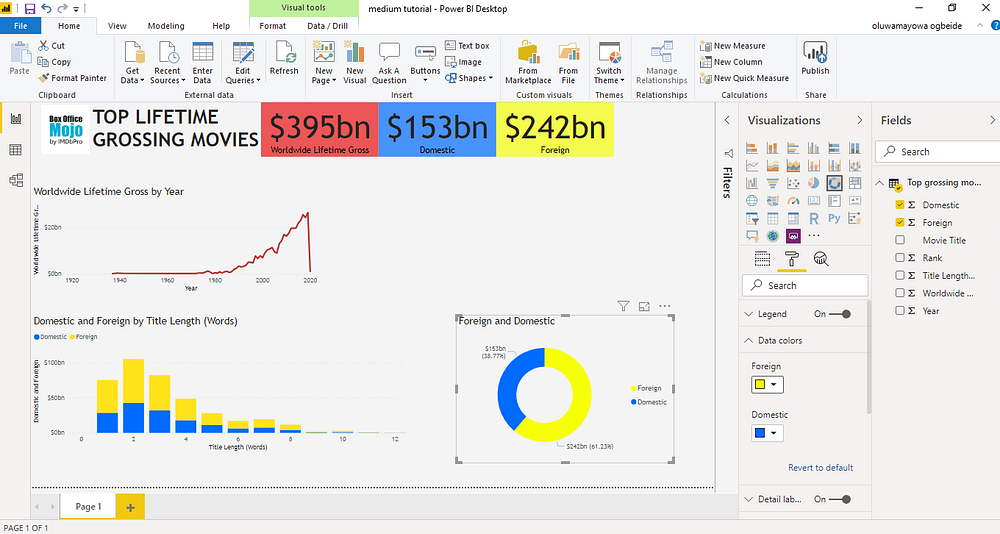 Visualizing the top 1000 Lifetime grossing movies using Power BI Part
