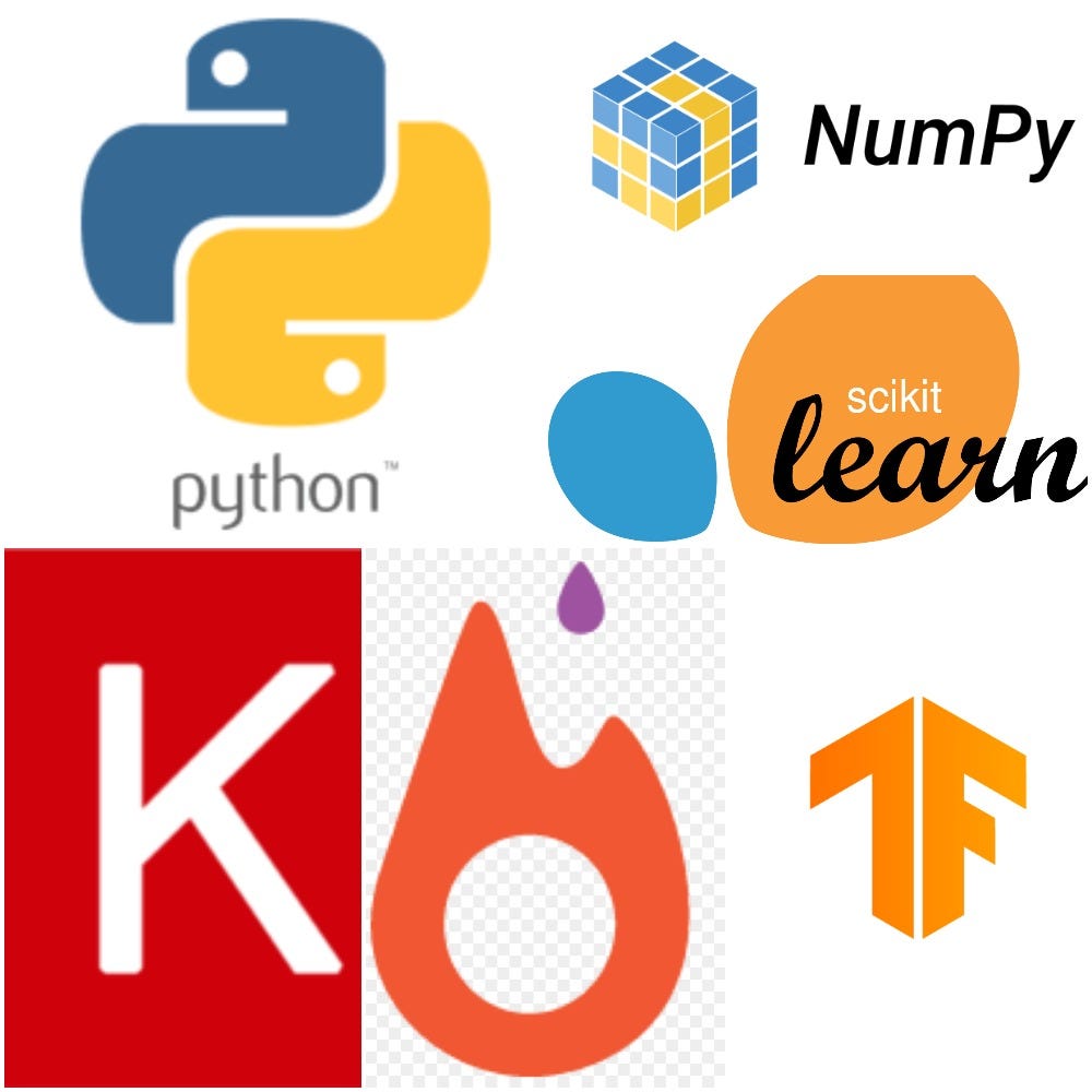 machine learning python medium