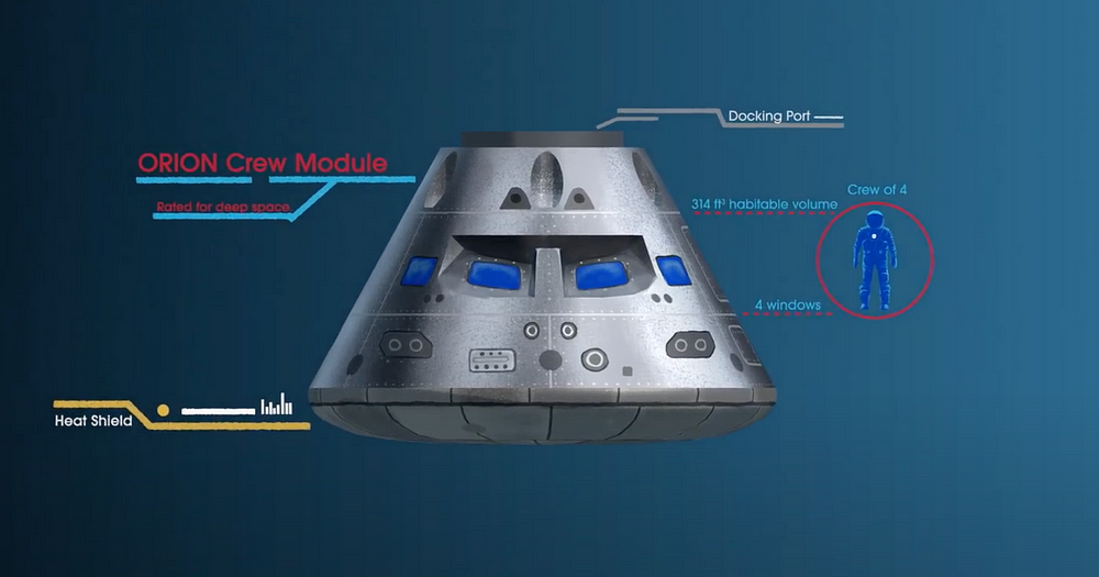 Are we going to the moon in 2024? Predict