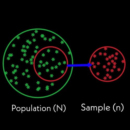 Population Mean Vs Sample Mean. The very first step of statistical ...