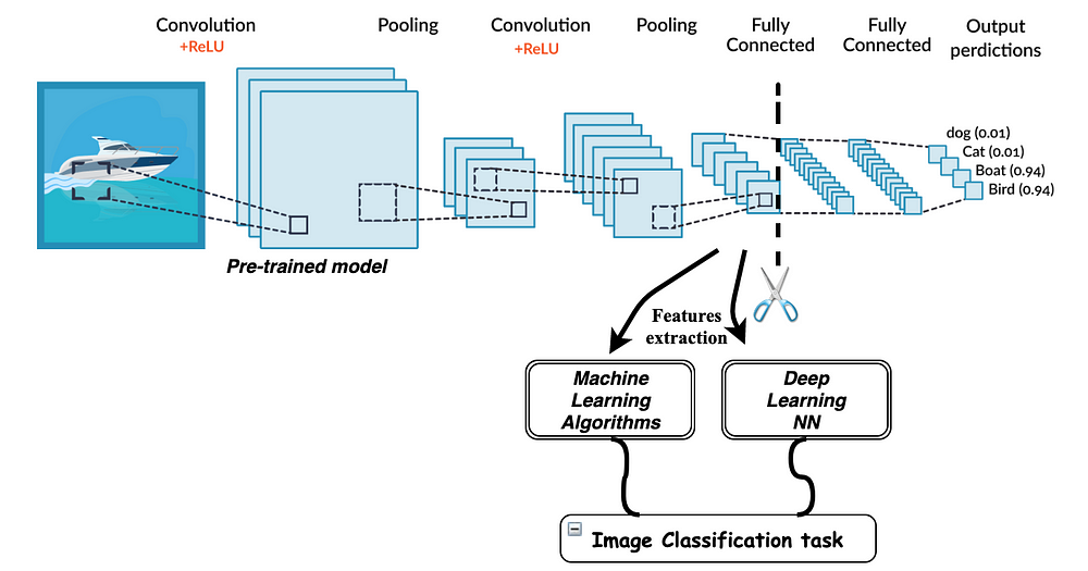 transfer-learning