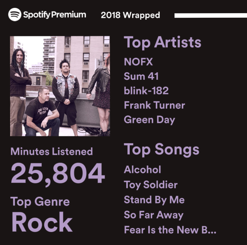 spotify year in review for google play music users by steven tursi medium