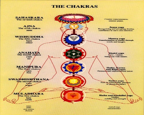 Benefits of Kundalini meditation and Chakra meditation | by Naturality ...