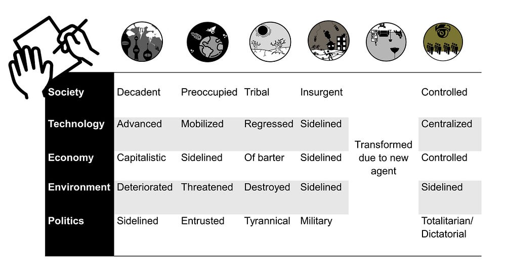 Scifi as Foresight Methods Science Fiction Prototyping, Future