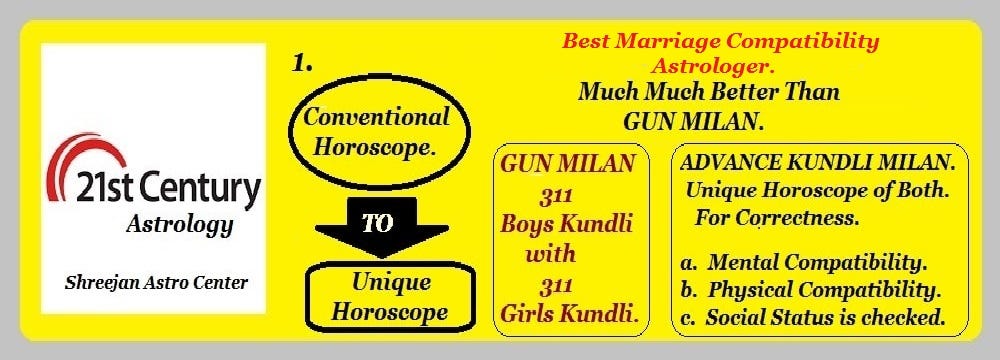 kundli matchmaking gun milan